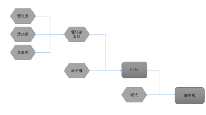 泛亚微透微透