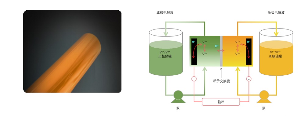 泛亚微透微透