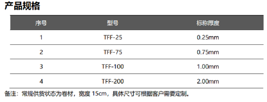 泛亚微透微透