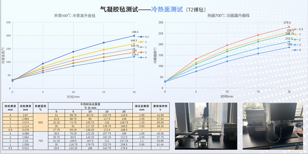 泛亚微透微透
